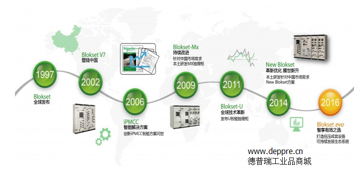 德普瑞工業品商城—施耐德電氣Blokset系列歷史里程碑 德普瑞工業品商城—施耐德電氣Blokset系列歷史里程碑